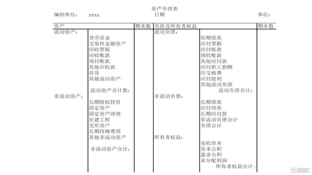 资产负债表分析的注意点之一是分析资产要看_上市公司亏损1亿变盈利 资产负债表解读技巧_如何分析企业财务报表