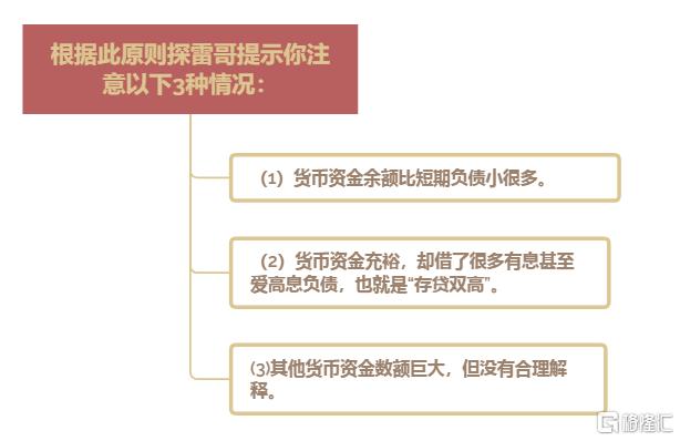 上市公司亏损1亿变盈利 资产负债表解读技巧_如何分析企业财务报表_资产负债表分析的注意点之一是分析资产要看