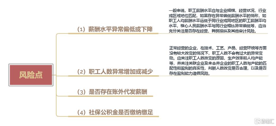 如何分析企业财务报表_资产负债表分析的注意点之一是分析资产要看_上市公司亏损1亿变盈利 资产负债表解读技巧
