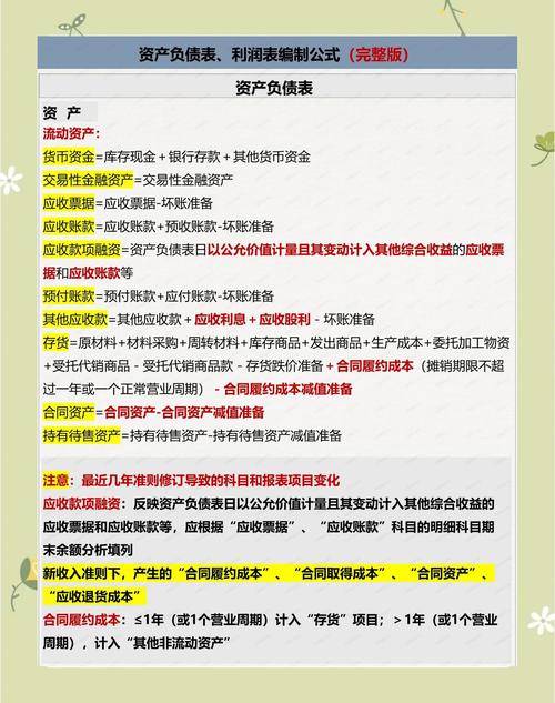 上市公司亏损1亿变盈利 资产负债表解读技巧_如何分析企业财务报表_资产负债表分析的注意点之一是分析资产要看
