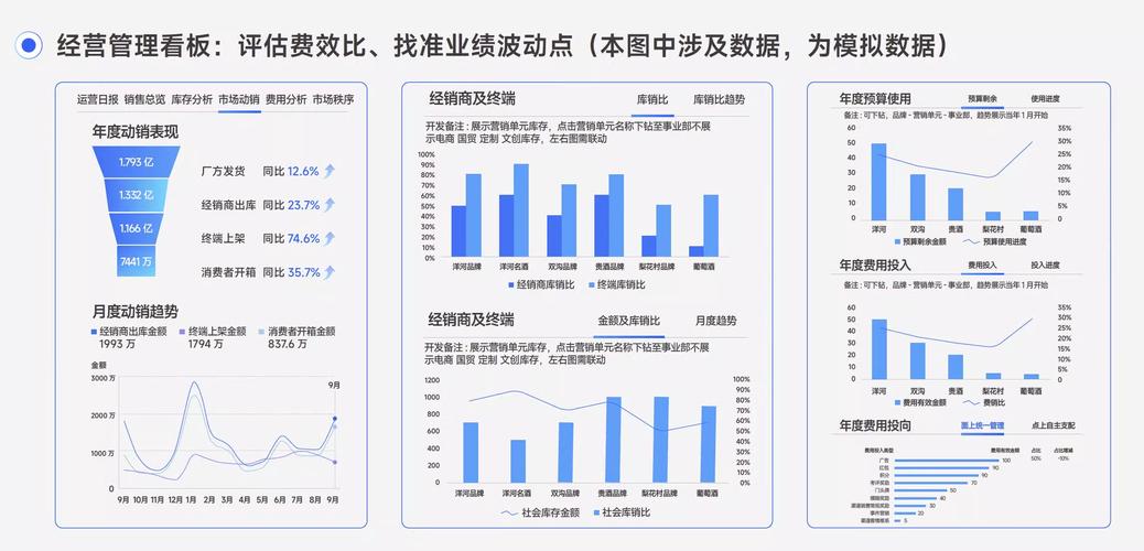数商云B2B数字化解决方案_B2B行业垂直领域平台化趋势_你认为行业垂直类b2b电子商务平台的发展趋势是什么