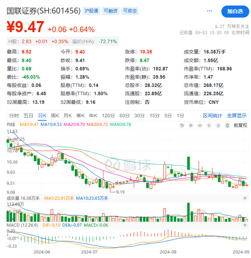 国联证券股票交易电话无锡_国联证券收购民生证券进展_江苏省国资委批复