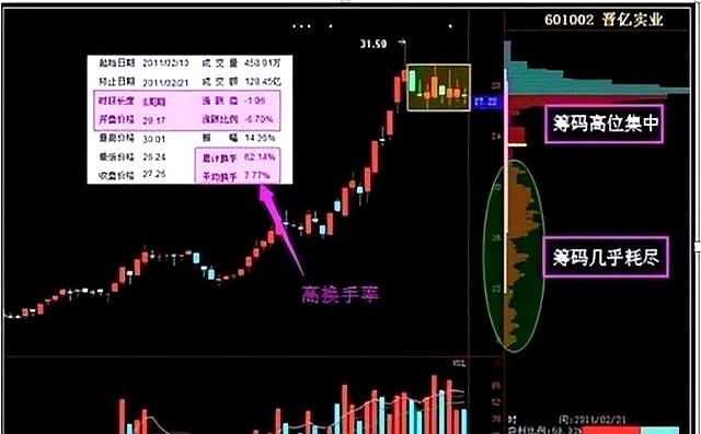 高位票尾盘急拉割韭菜_连续低开低走尾盘拉升_尾盘放量拉升第二天低开低走