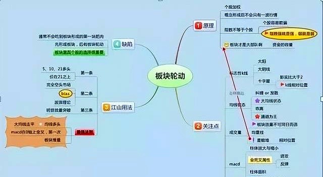 连续低开低走尾盘拉升_尾盘放量拉升第二天低开低走_高位票尾盘急拉割韭菜