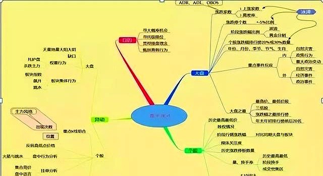 高位票尾盘急拉割韭菜_尾盘放量拉升第二天低开低走_连续低开低走尾盘拉升