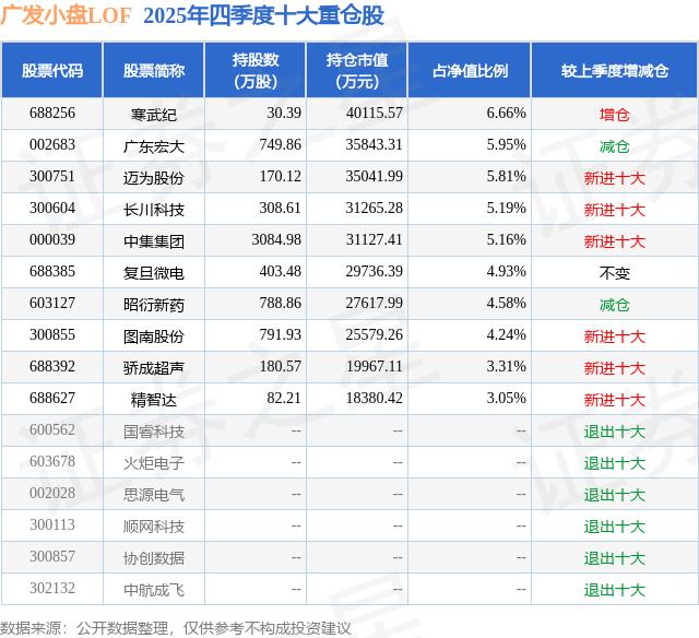 广东宏大股票分析_广东宏大资金流向_广发大盘基金净值查询今日价格
