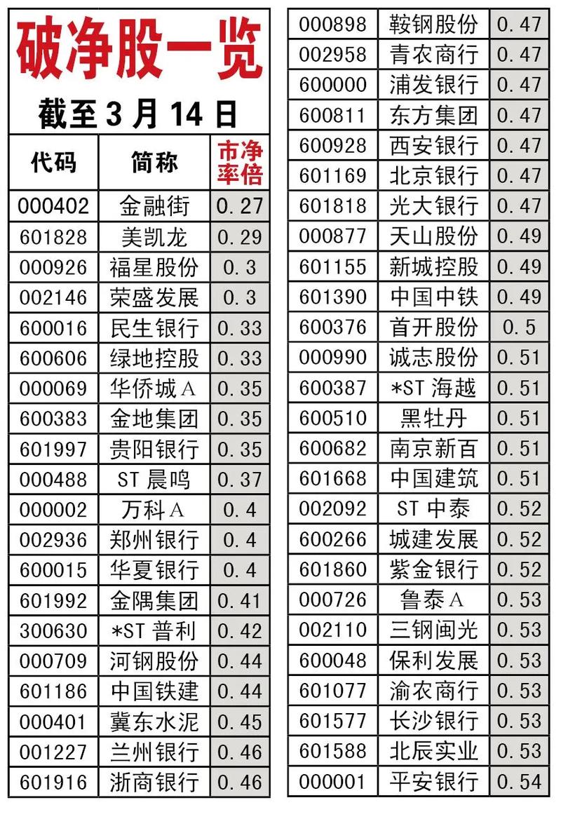 基金投资风险控制规则_股票总资产_基金持有一家上市公司股票市值限制