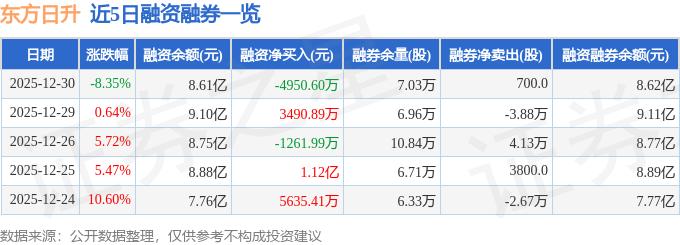 东方日升同花顺_东方日升股票分析_东方日升资金流向数据