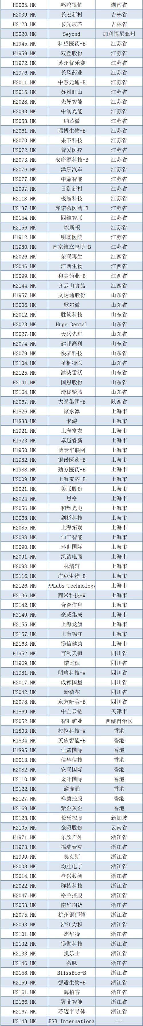 ipo条件及流程 2026_IPO影子股2026上半年上市预期 持股比例≥5%独家合作标的 股权增值业务绑定双重利好