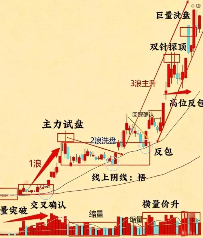 连续低开低走尾盘拉升_尾盘拉升非奸即盗 尾盘砸盘可能骗筹码 尾盘异动主力意图解析