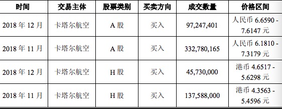 南方航空卡塔尔航空投资_南方航空股票投资建议_卡塔尔航空南方航空战略投资分析