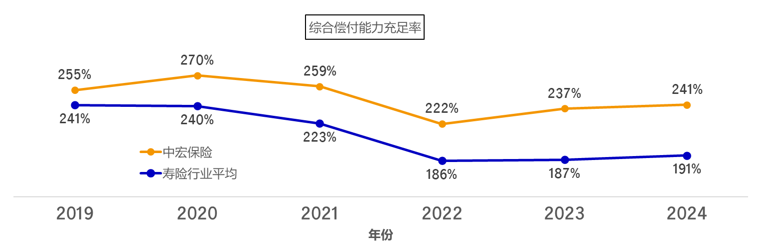 分红保险最早出现在_中宏保险分红险产品优势_分红险预定利率下降