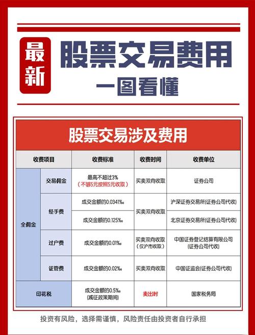 股票交易手续费要多少钱_医药板块投资机会_A股板块分析