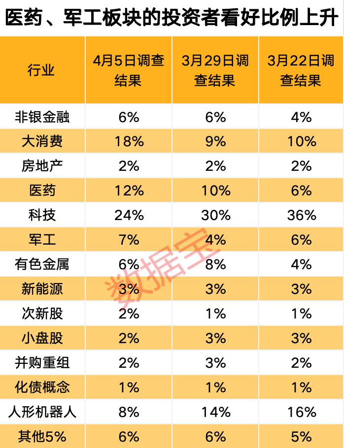 医药板块投资机会_A股板块分析_股票交易手续费要多少钱