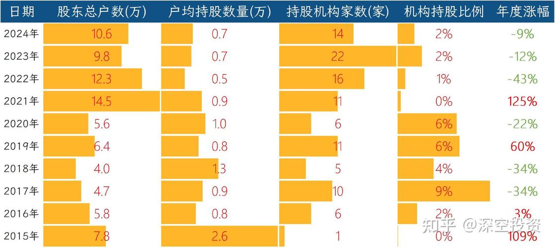 上市公司股东人数多好还是少好_拟上市企业股权激励方案_股权激励与上市目标绑定