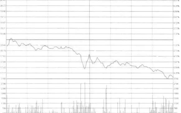 人性交易修炼_巨量跌停说明什么_交易规则形成