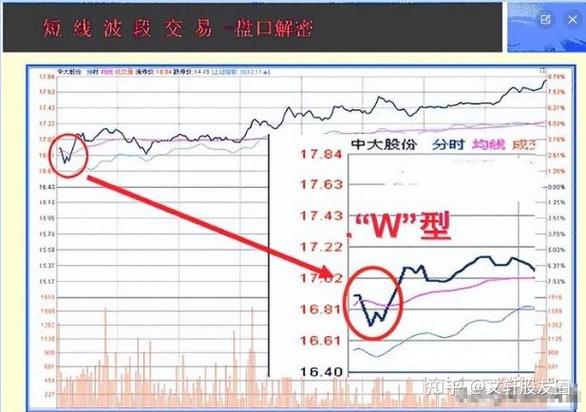 交易规则形成_人性交易修炼_巨量跌停说明什么