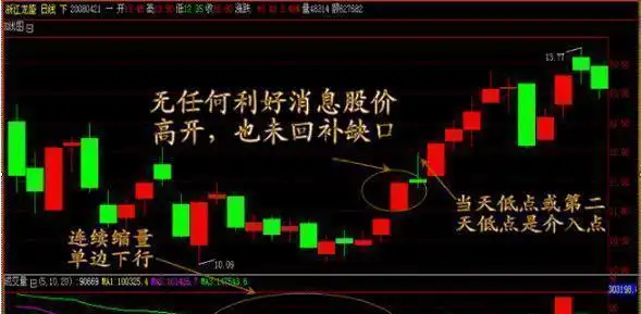 人性交易修炼_交易规则形成_巨量跌停说明什么