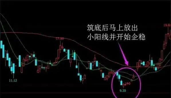 人性交易修炼_巨量跌停说明什么_交易规则形成