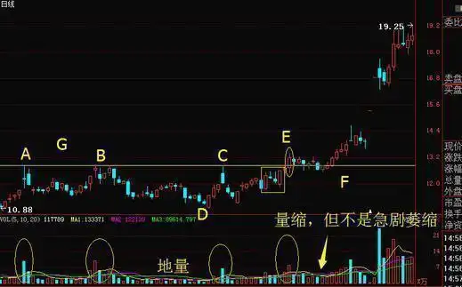 巨量跌停说明什么_人性交易修炼_交易规则形成