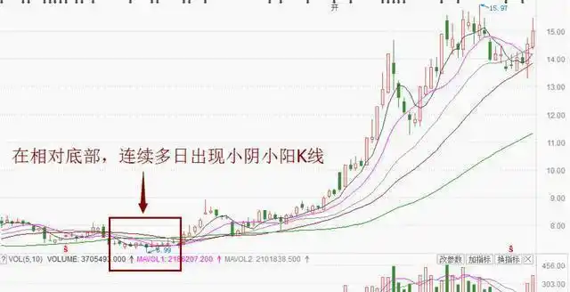 人性交易修炼_巨量跌停说明什么_交易规则形成