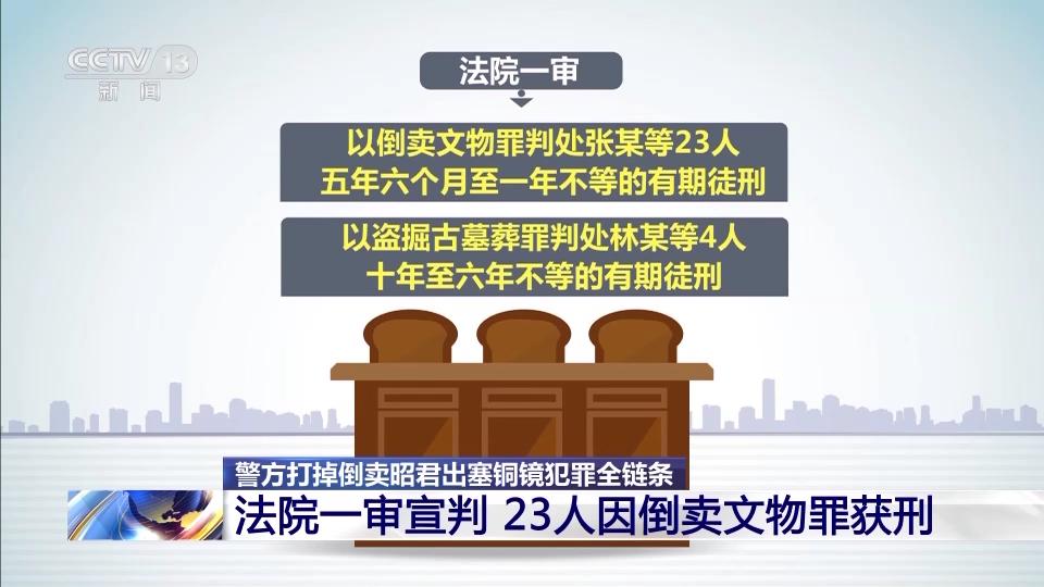 昭君出塞铜镜一级文物倒卖案_铜镜的市场行情_河南洛阳警方打击文物犯罪