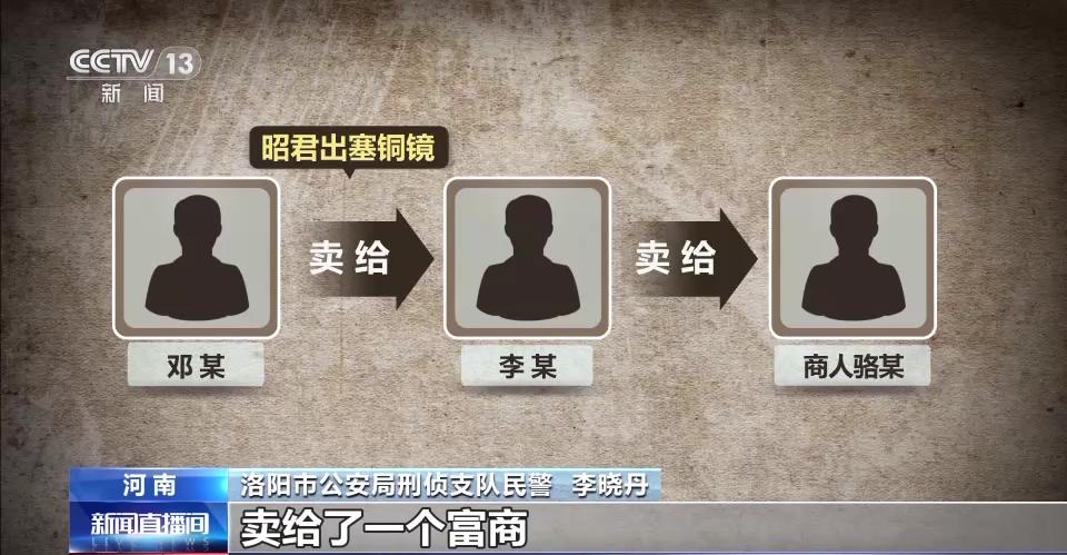 铜镜的市场行情_河南洛阳警方打击文物犯罪_昭君出塞铜镜一级文物倒卖案