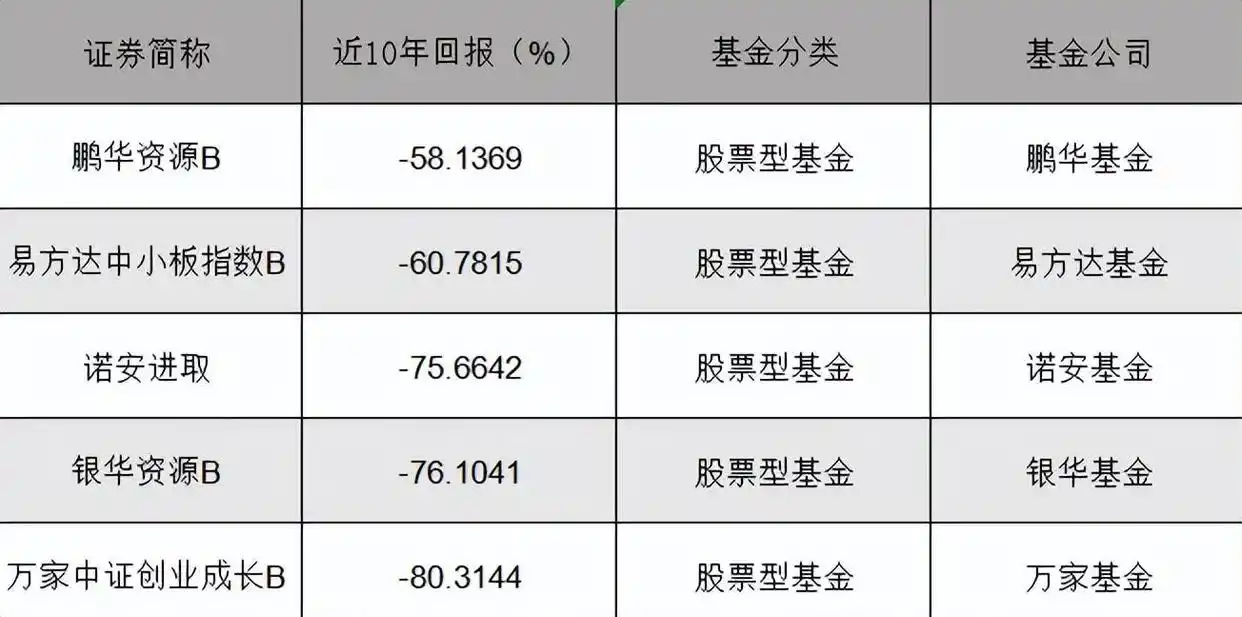 张坤重仓股变动_张坤基金三季报_买基金买股票