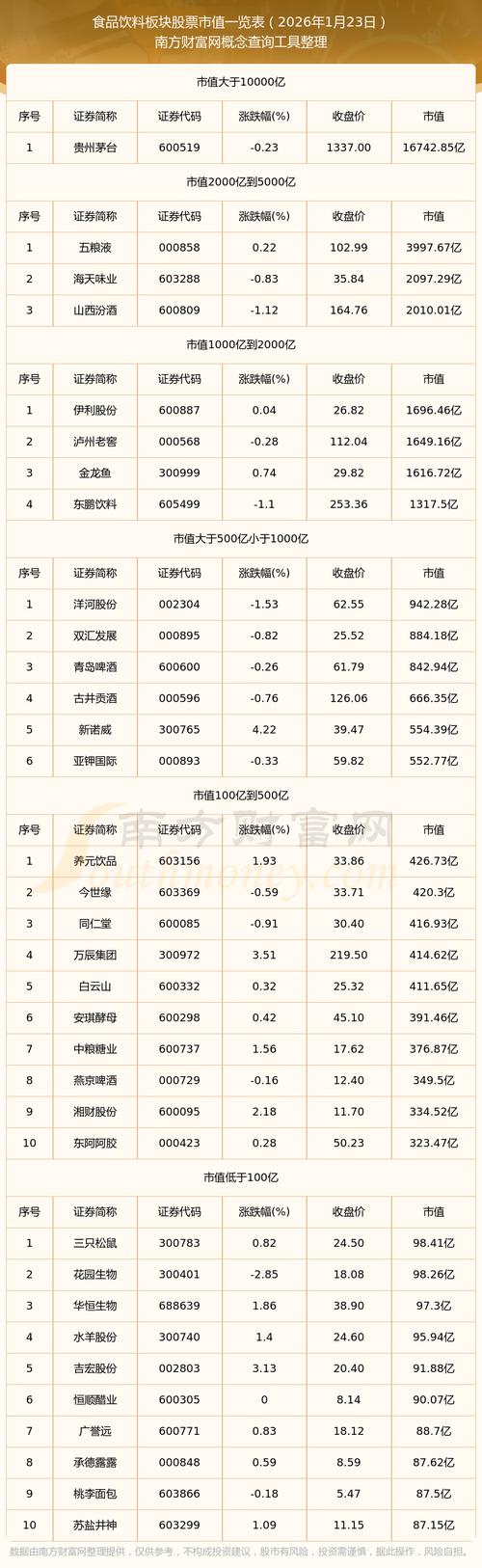 好想你股票分析_龙头股一览表_饮料龙头股