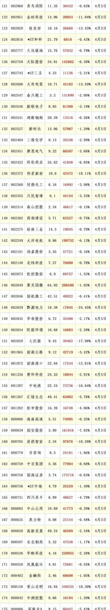 股东人数下降_筹码集中度分析_上市公司股东人数多好还是少好