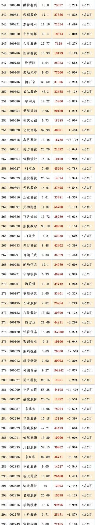 上市公司股东人数多好还是少好_股东人数下降_筹码集中度分析
