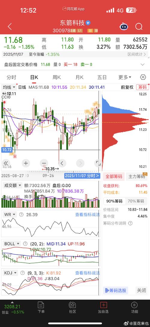 股东人数下降_筹码集中度分析_上市公司股东人数多好还是少好