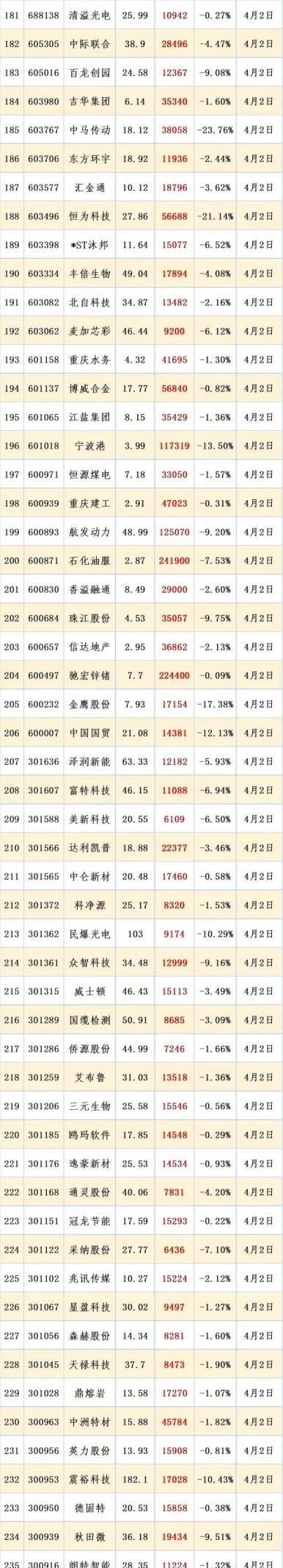 上市公司股东人数多好还是少好_筹码集中度分析_股东人数下降