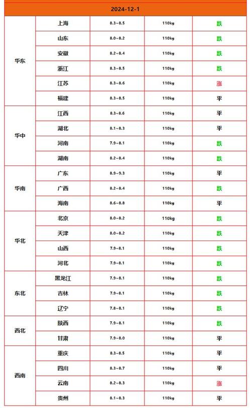 仔猪价格持续走低分析_广西仔猪行情_全国生猪价格下跌趋势