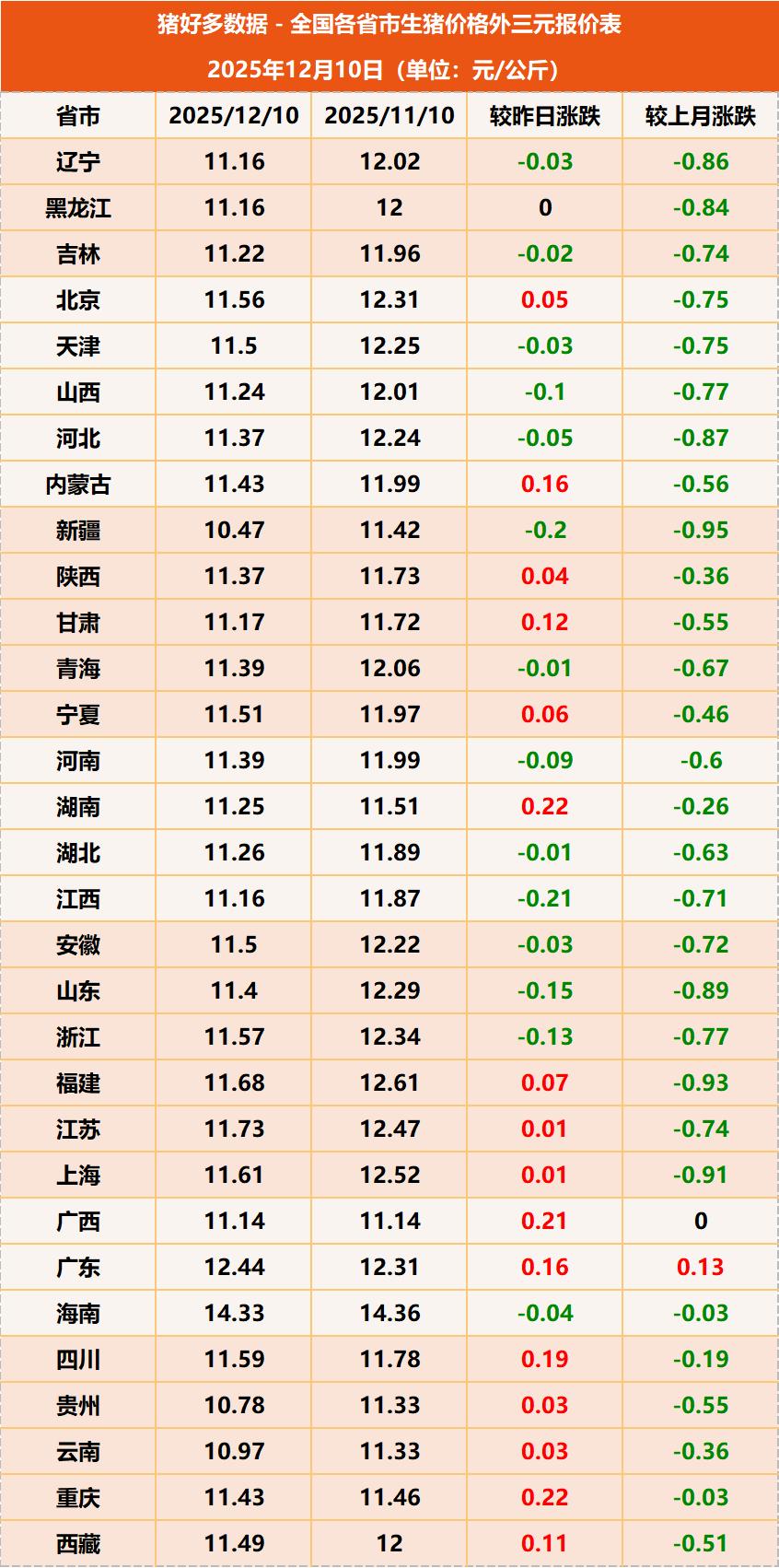 全国生猪价格下跌趋势_广西仔猪行情_仔猪价格持续走低分析