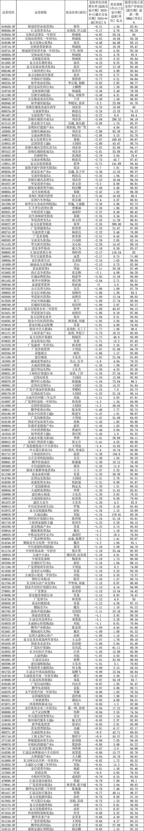 富国基金长期业绩优秀基金_富国基金多只产品净值创新高_2026年主动股票型基金整体收益率