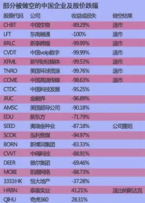 香橼浑水做空手法_香橼做空恒大报告 pdf_做空中国股票模式