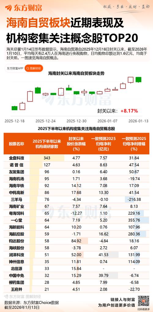 免税龙头股_海南橡胶概念股_龙头股一览表