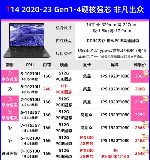 T14 vs T14s轻薄性能选择_thinkpad笔记本系列介绍_ThinkPad T系列商务笔记本