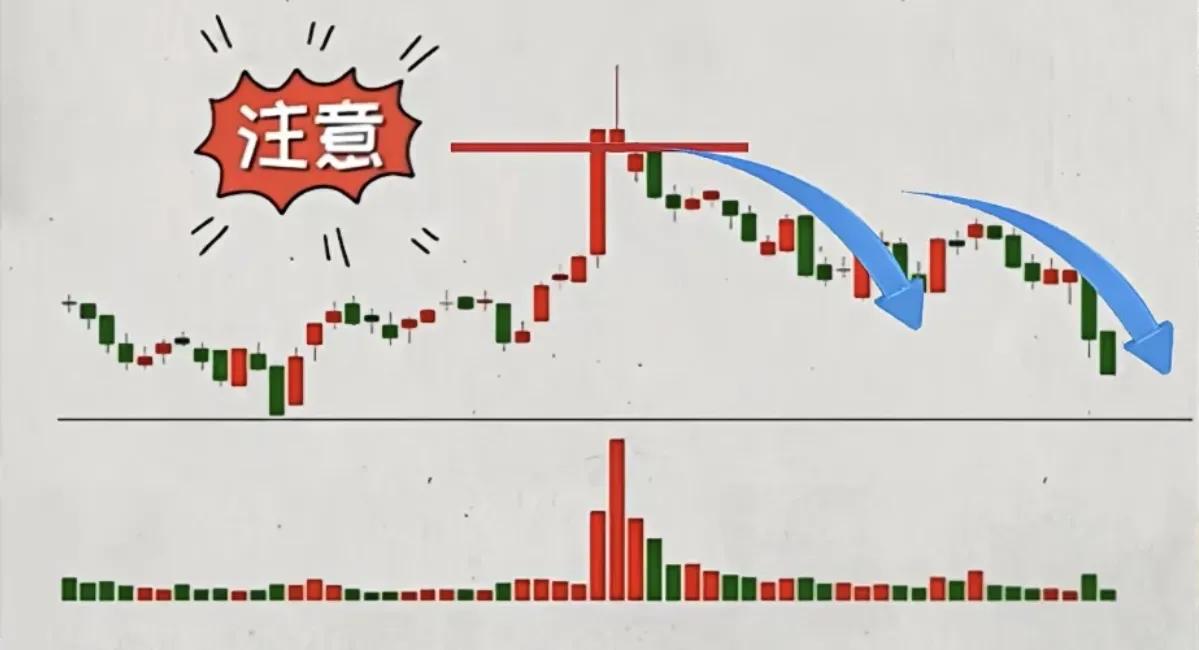低位首板放量_主力出货和洗盘_涨停一阳指