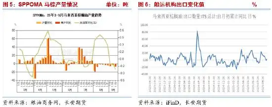 豆油棕榈油菜籽油表现分析_今日防城港豆油行情_油脂板块调整周期