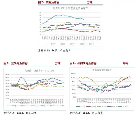 油脂板块调整周期_豆油棕榈油菜籽油表现分析_今日防城港豆油行情