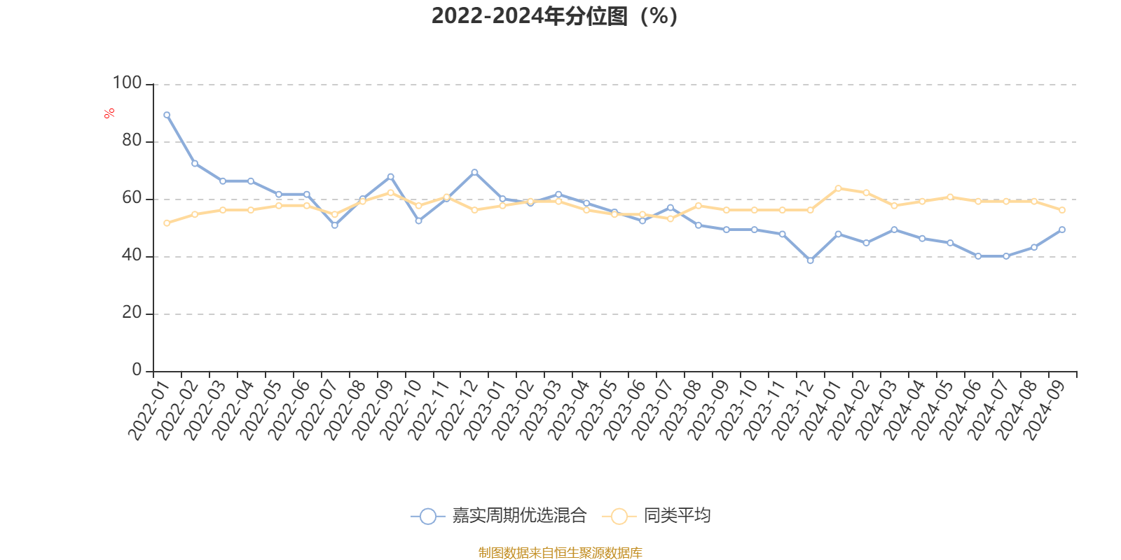 嘉实周期优选混合基金2024年三季报_嘉实周期优选股票基金_肖觅管理周期股票基金业绩分析