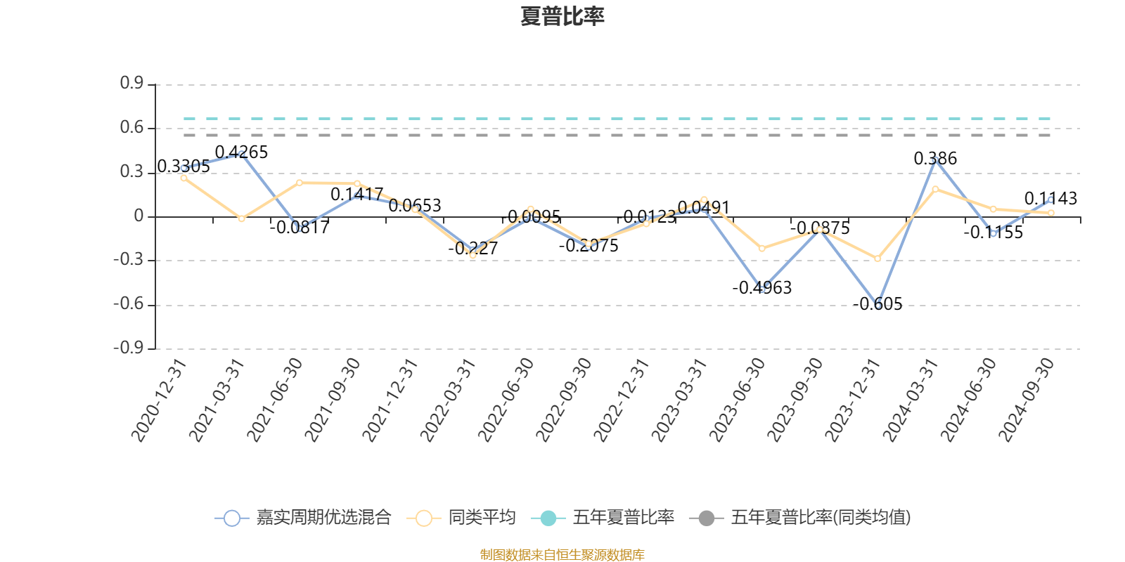嘉实周期优选股票基金_肖觅管理周期股票基金业绩分析_嘉实周期优选混合基金2024年三季报