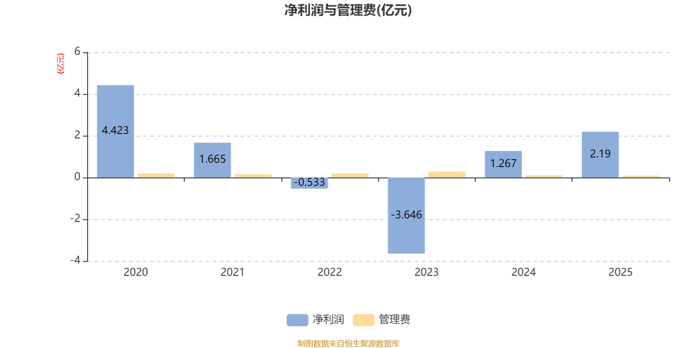 嘉实周期优选混合基金2024年三季报_嘉实周期优选股票基金_肖觅管理周期股票基金业绩分析