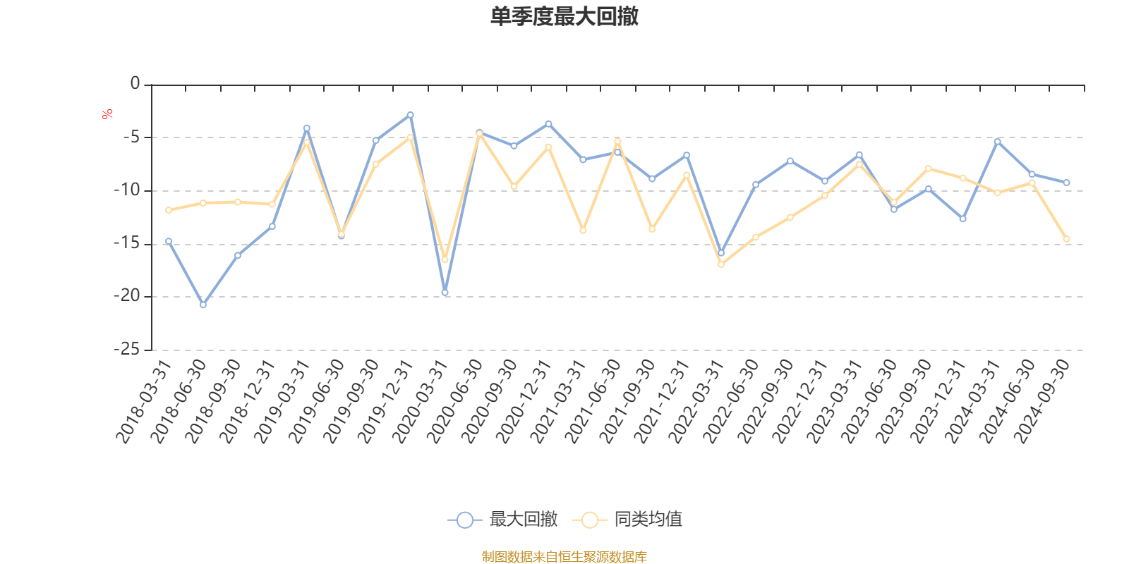 肖觅管理周期股票基金业绩分析_嘉实周期优选混合基金2024年三季报_嘉实周期优选股票基金
