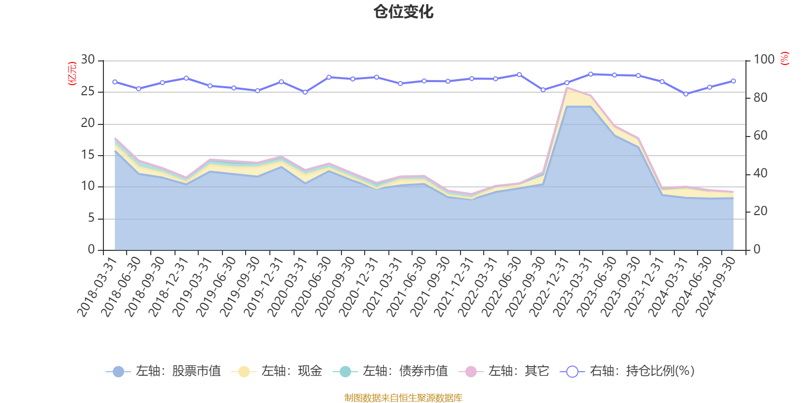 肖觅管理周期股票基金业绩分析_嘉实周期优选股票基金_嘉实周期优选混合基金2024年三季报