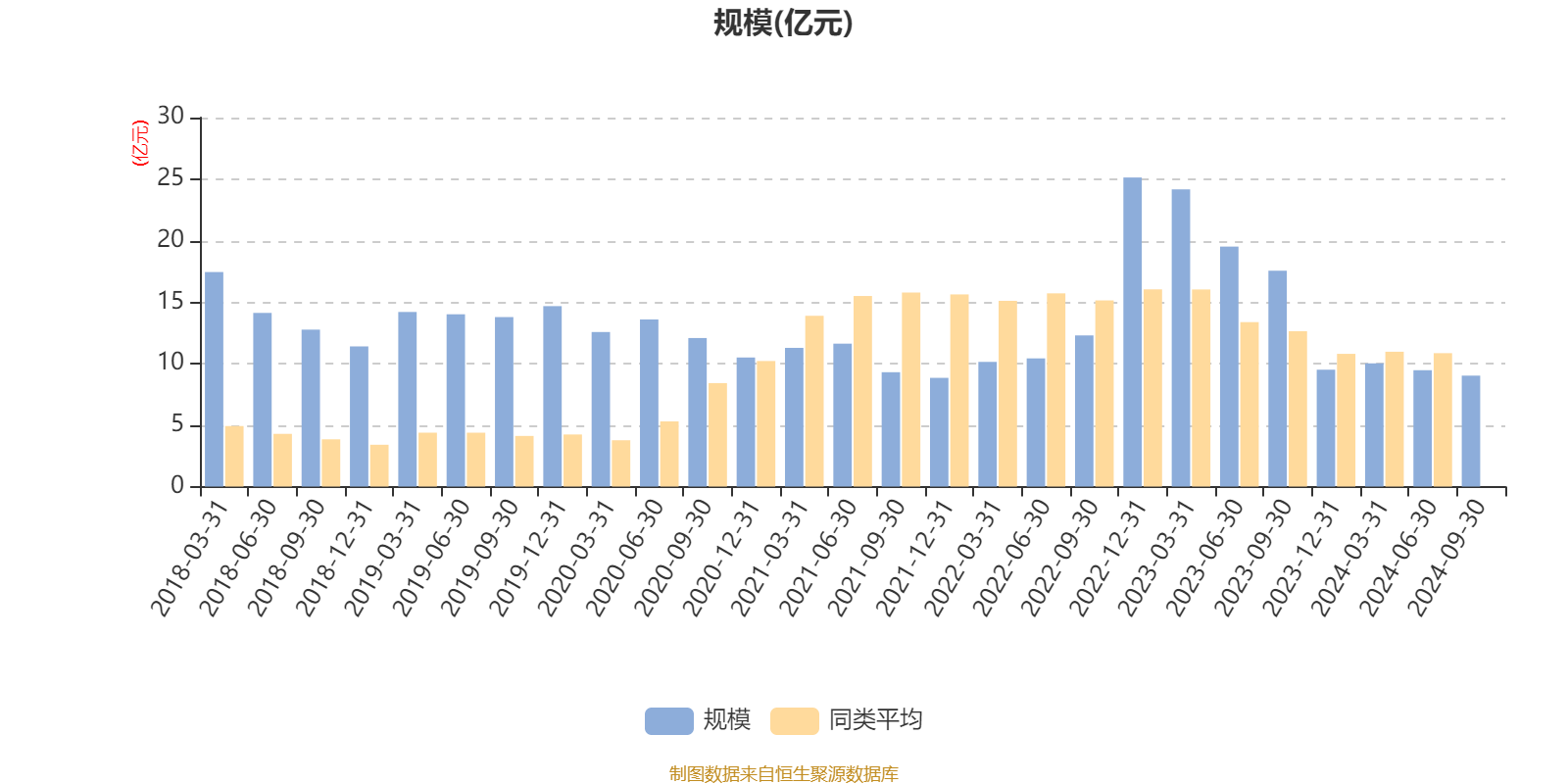 肖觅管理周期股票基金业绩分析_嘉实周期优选混合基金2024年三季报_嘉实周期优选股票基金