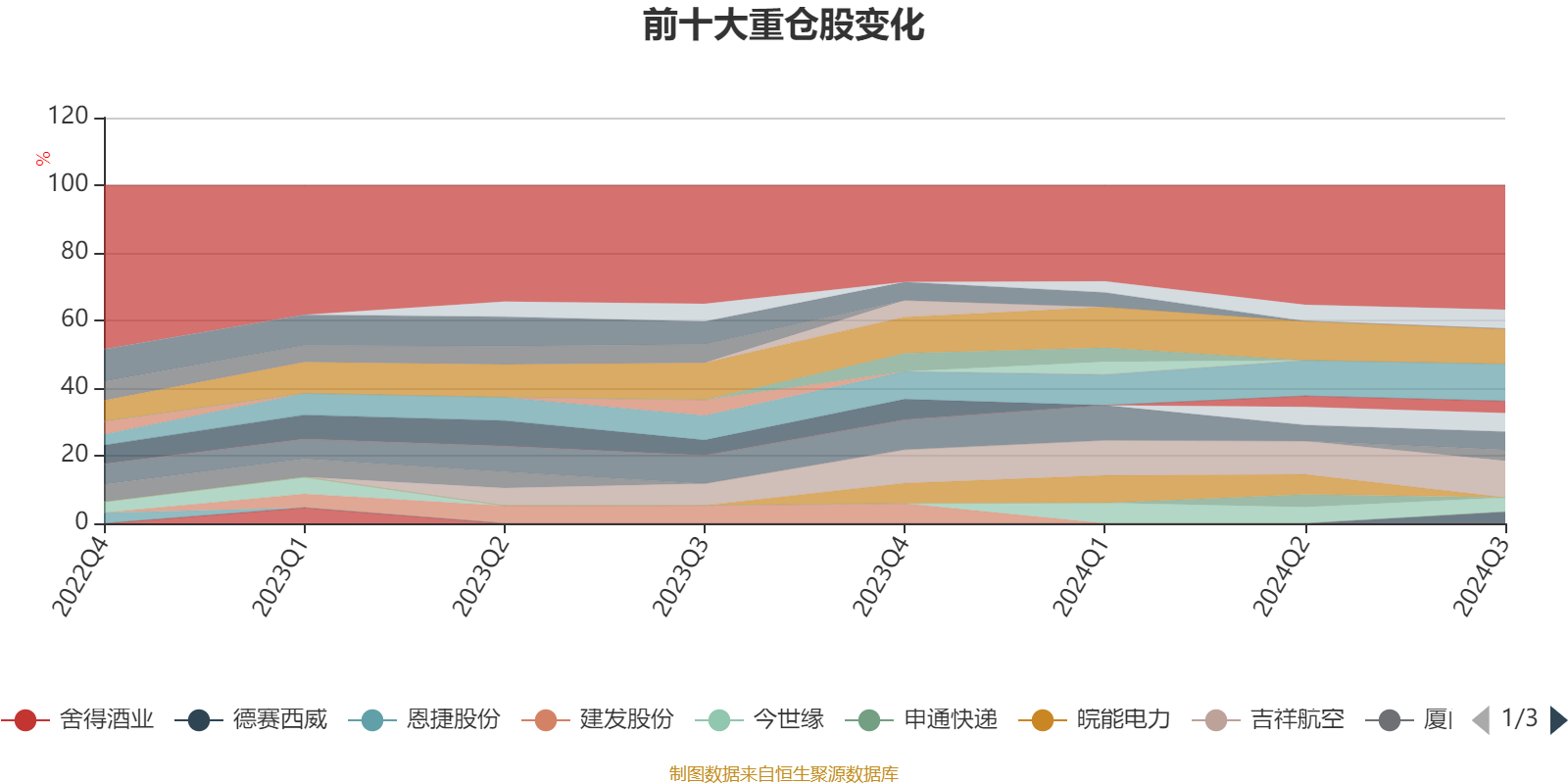 嘉实周期优选股票基金_嘉实周期优选混合基金2024年三季报_肖觅管理周期股票基金业绩分析