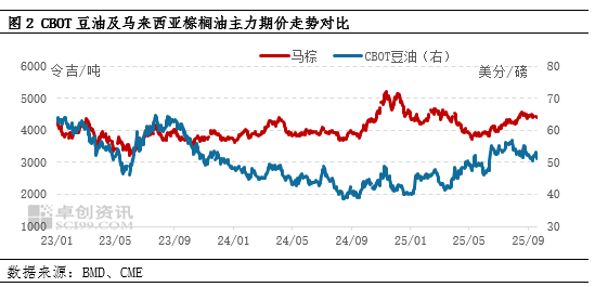 国际油脂市场影响_今日防城港豆油行情_豆油价格走势分析